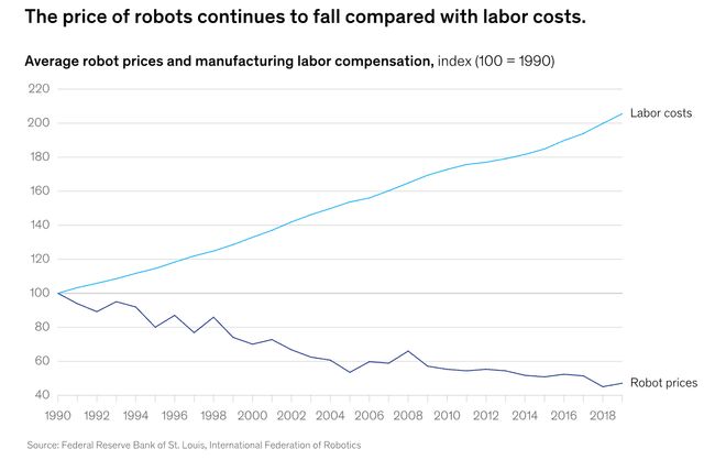 预警：留给人类能干的活只剩5年了！不朽情缘电子游戏网址UC伯克利大牛(图1)