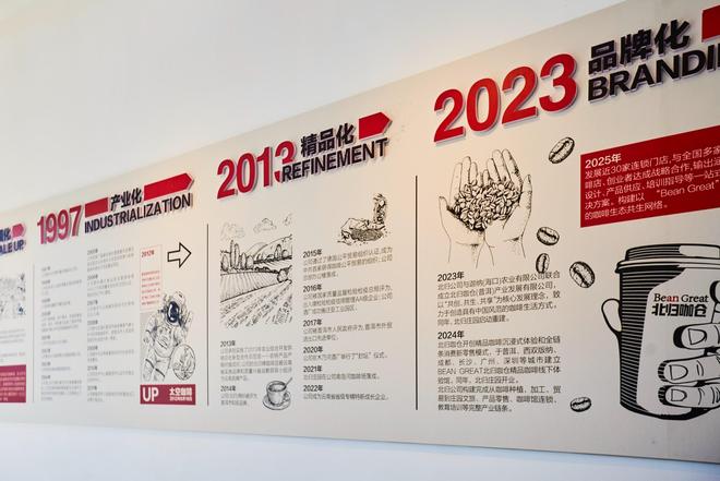 体验咖啡文化深入了解背后的文化故事不朽情缘游戏平台普洱北归咖啡庄园(图5)